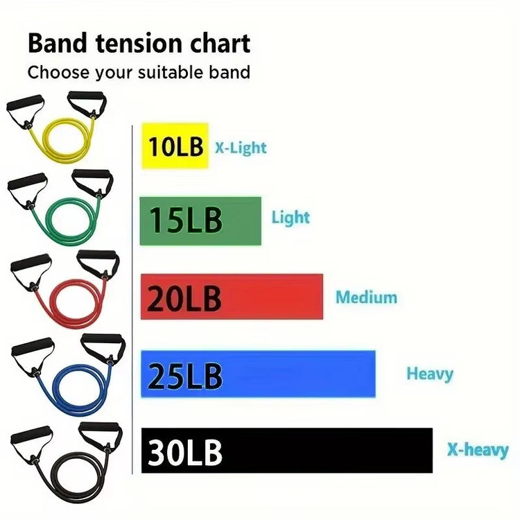 5 Levels Resistance Bands with Handles Training Resistance Pull up Band Gym Resistance Band Exercise Rubber LLD07