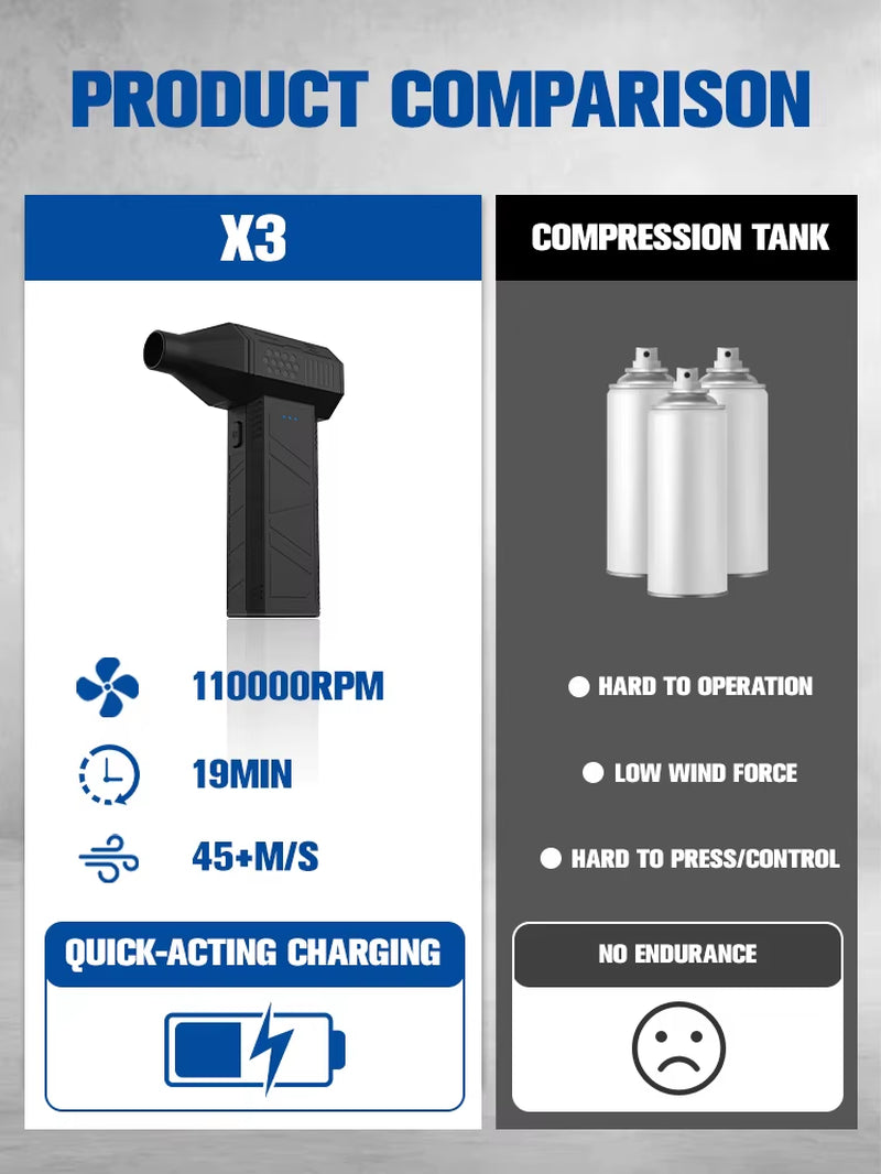 X3 Mini Violent Fan 110000RPM Electric Air Duster with 4 Nozzles Super Turbo Jet Fan Air Blower Car Keyboard Cleaning Tools